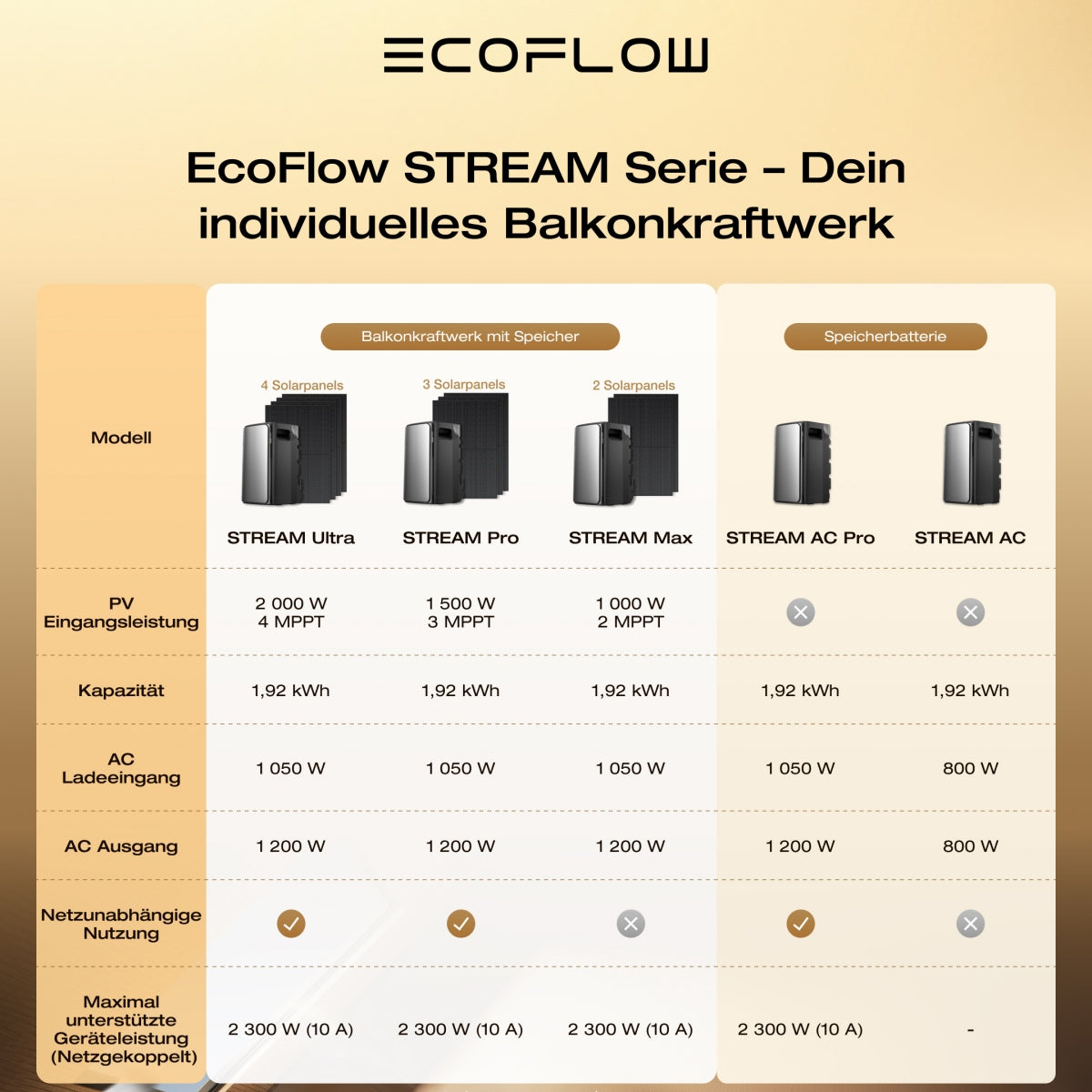 <tc>EcoFlow</tc> <tc>Balcon</tc>Coffret Kraftwerk, 910/1000<tc>Wp</tc> Bifacial <tc>Panneaux solaires</tc>800 W <tc>Micro-onduleur</tc> (dealclub)