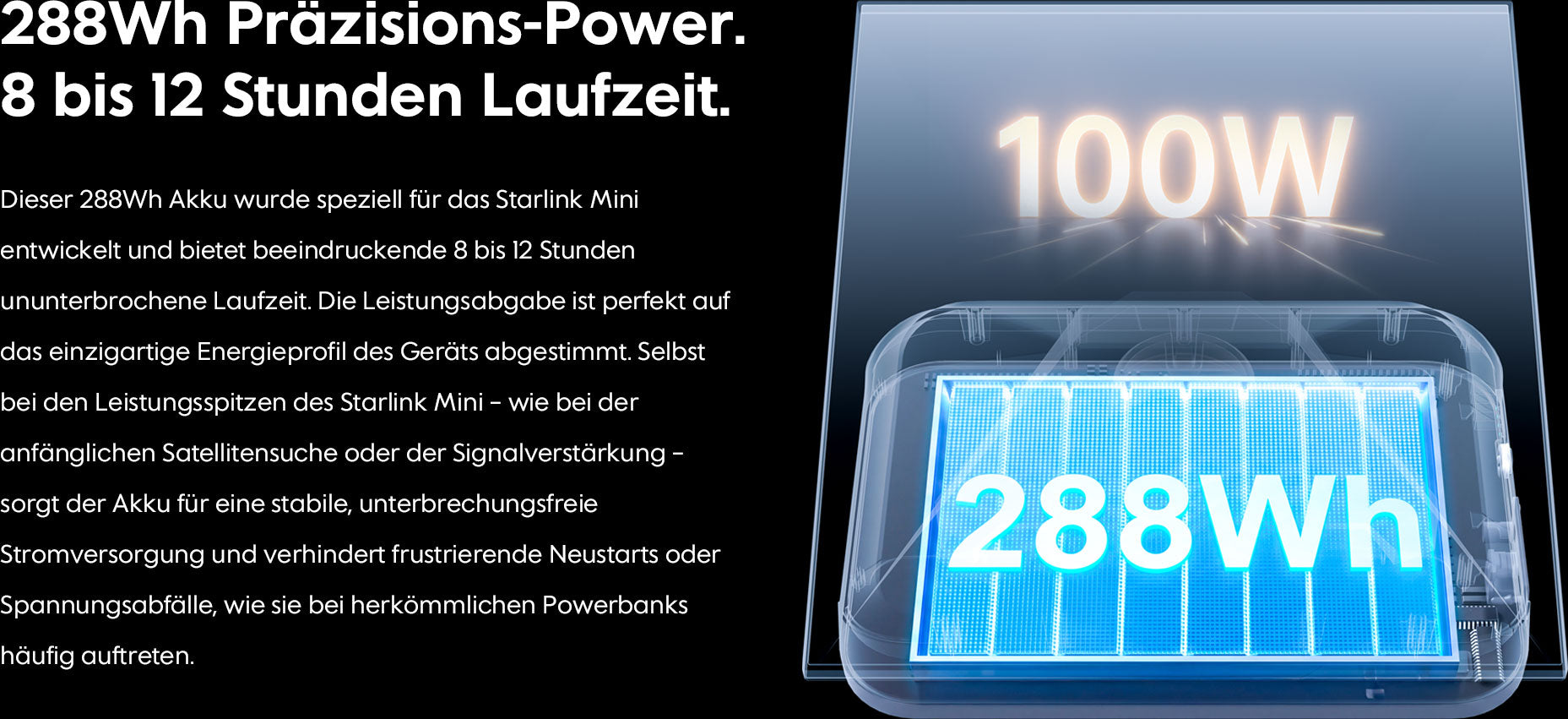 288Wh Präzisions-Power. 8 bis 12 Stunden Laufzeit.Dieser 288Wh Akku wurde speziell für das Starlink Mini entwickelt und bietet beeindruckende 8 bis 12 Stunden ununterbrochene Laufzeit. Die Leistungsabgabe ist perfekt auf das einzigartige Energieprofil des Geräts abgestimmt. Selbst bei den Leistungsspitzen des Starlink Mini – wie bei der anfänglichen Satellitensuche oder der Signalverstärkung – sorgt der Akku für eine stabile, unterbrechungsfreie Stromversorgung und verhindert frustrierende Neustarts oder Spannungsabfälle, wie sie bei herkömmlichen Powerbanks häufig auftreten.
